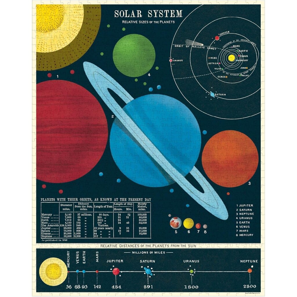 Solar System Puzzle