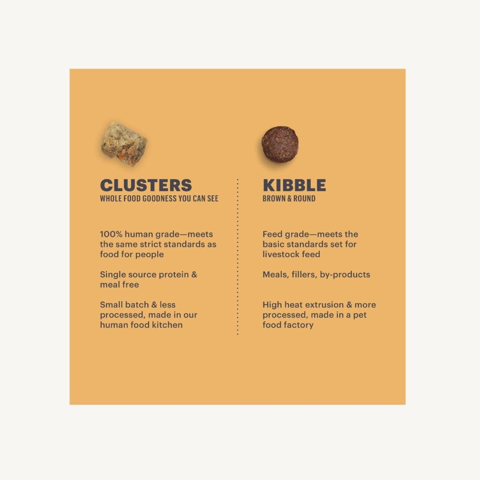 Honest Kitchen - Whole Food Clusters - Turkey