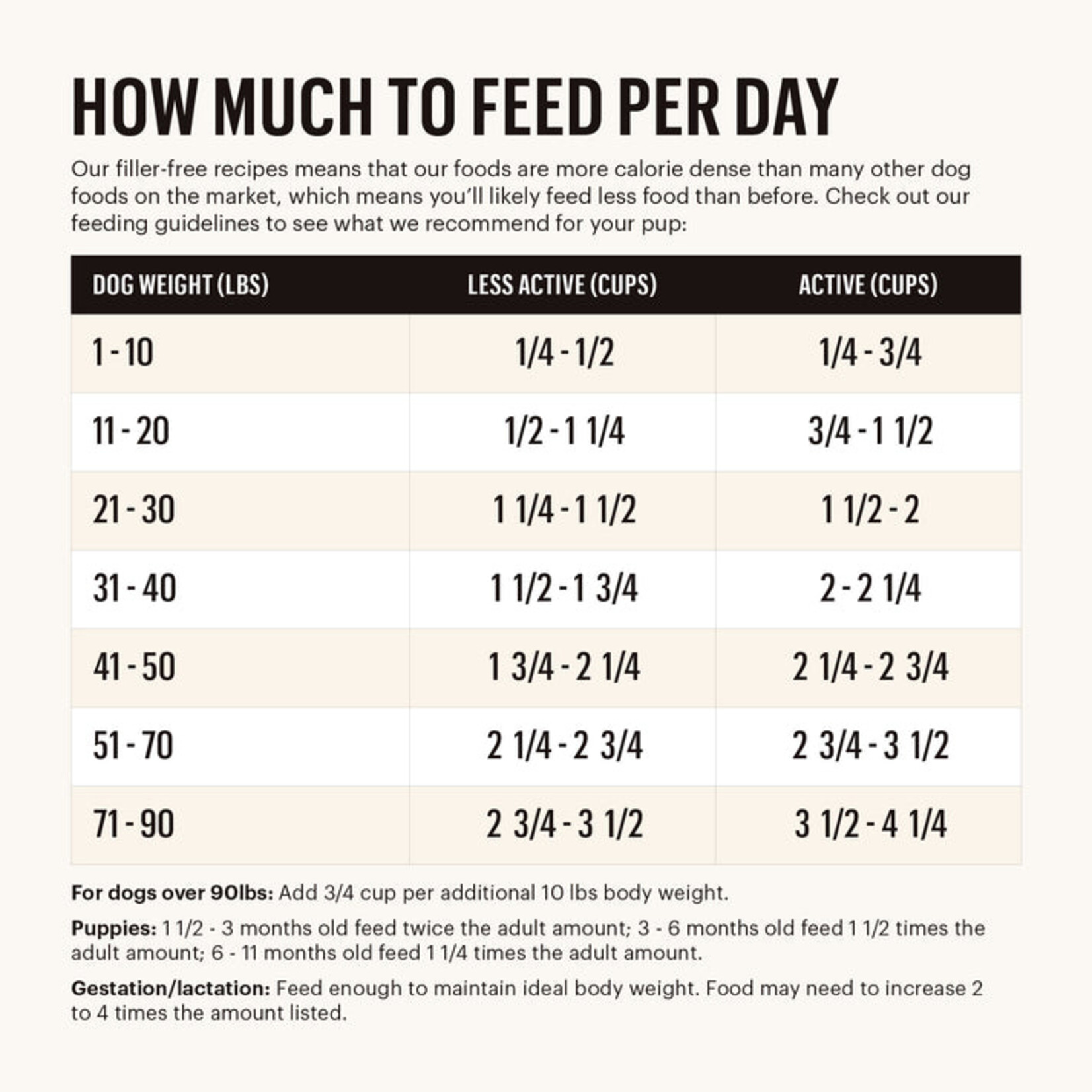 Honest Kitchen - Whole Food Clusters - Turkey