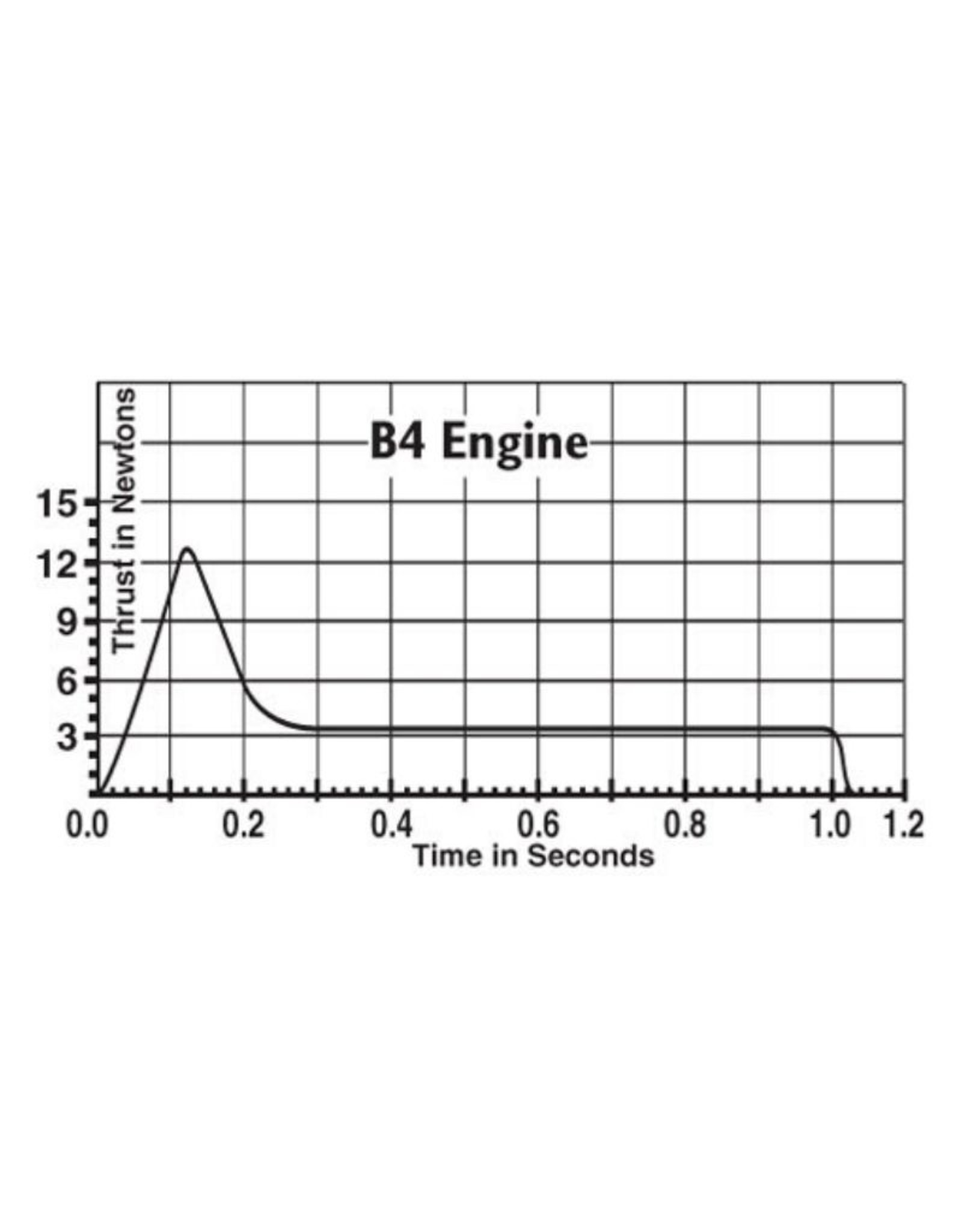 Engines B4-2 (3 Pack)