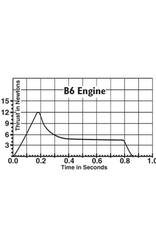 Engines B6-6 (3 Pack)