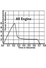 Engines Bulk Pack: A8-3