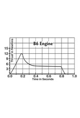 Engines B6-0 (3 Pack)