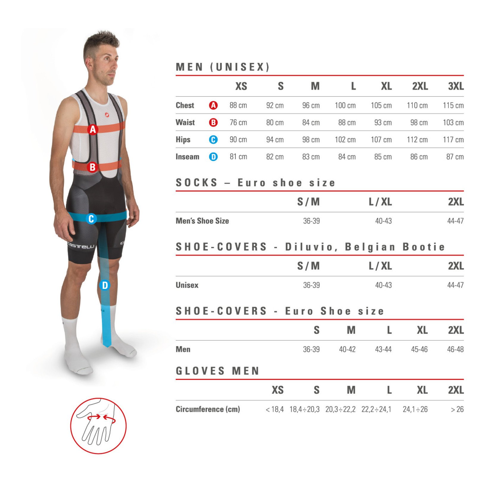 Shorts Cycling Men COMPETIZIONE BIBSHORT - Castelli Cycling