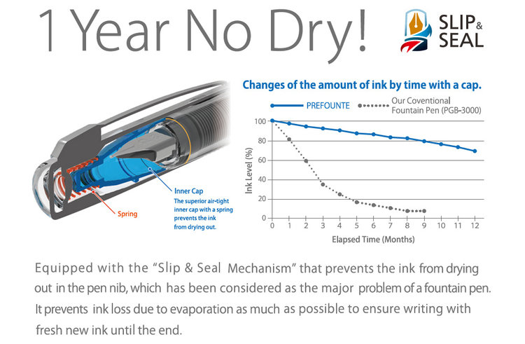 Platinum Prefounte Fountain Pen