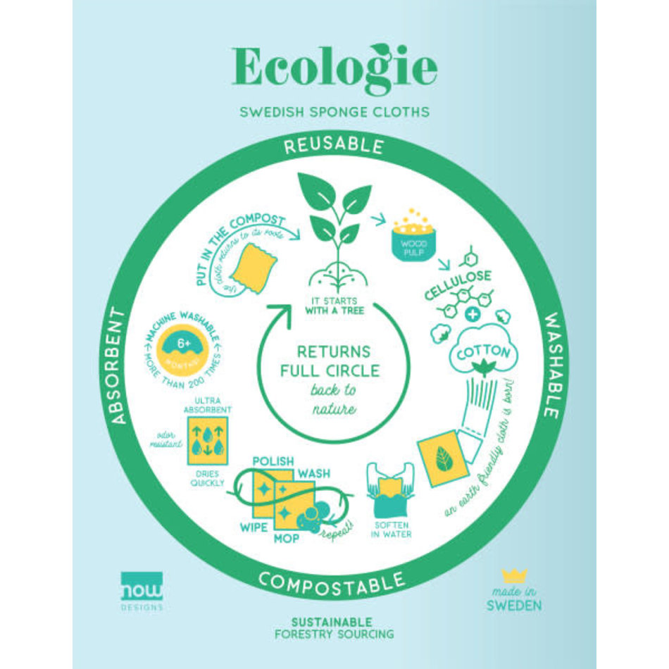 Swedish Dishcloth, Toadstool Time