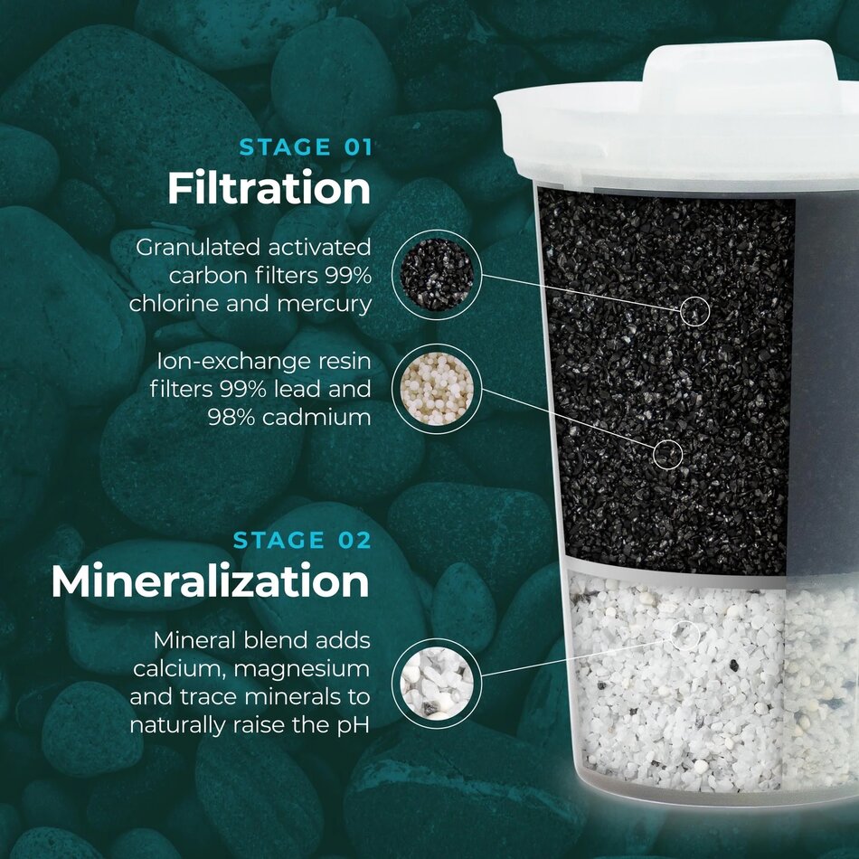 Santevia Santevia Glass Mineralized Alkaline Water System