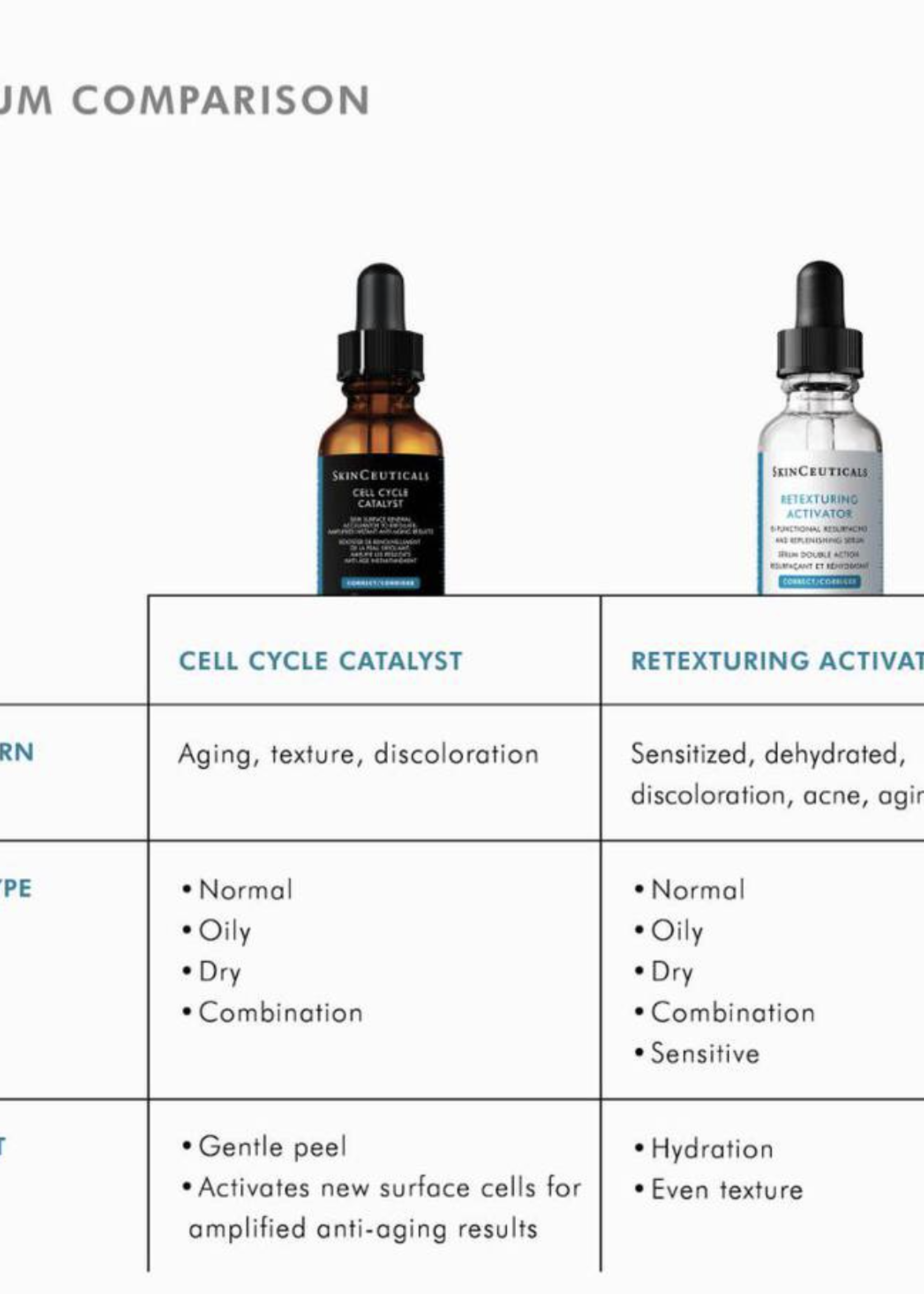 SkinCeuticals Cell Cycle Catalyst