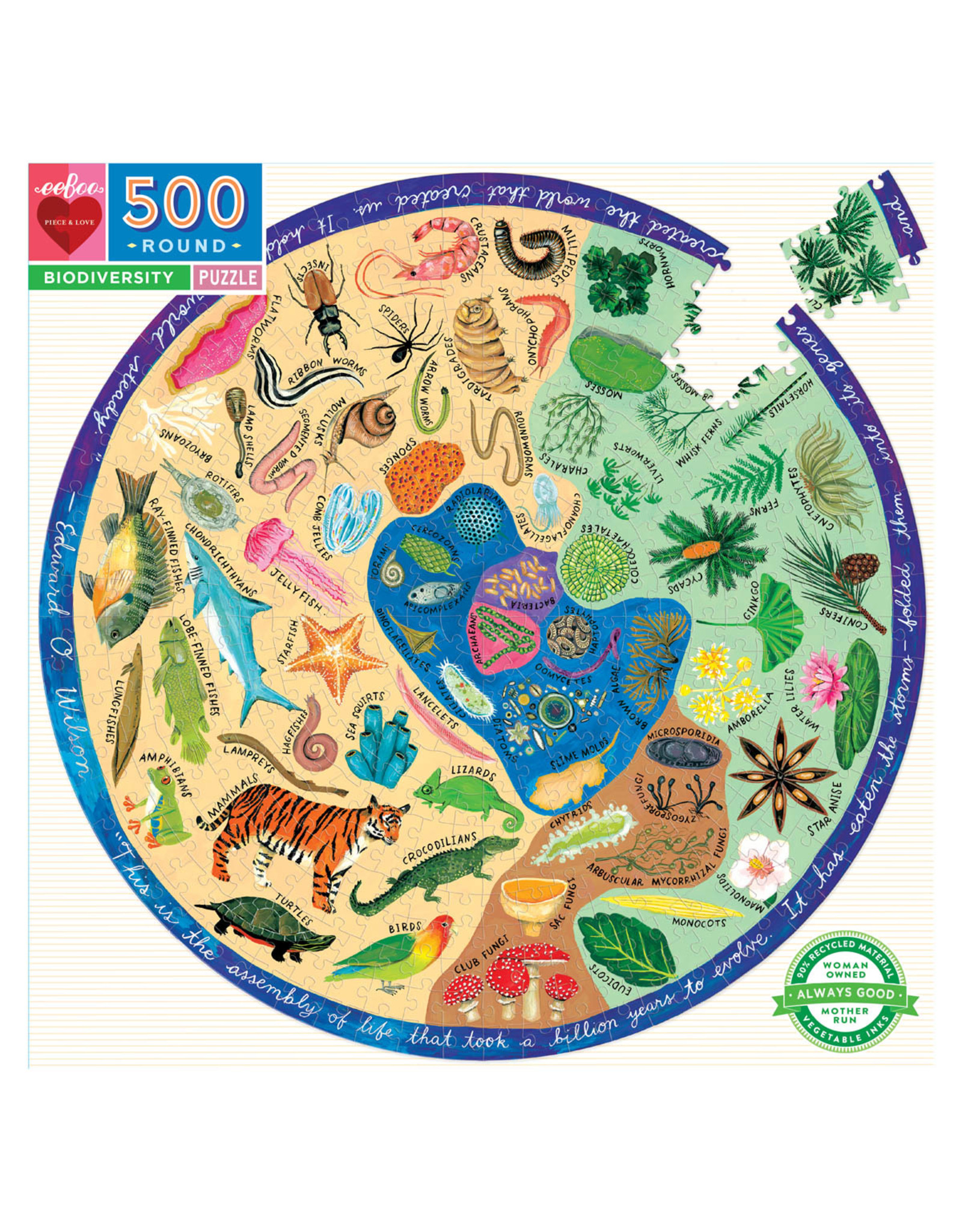 Biodiversity 500 pc