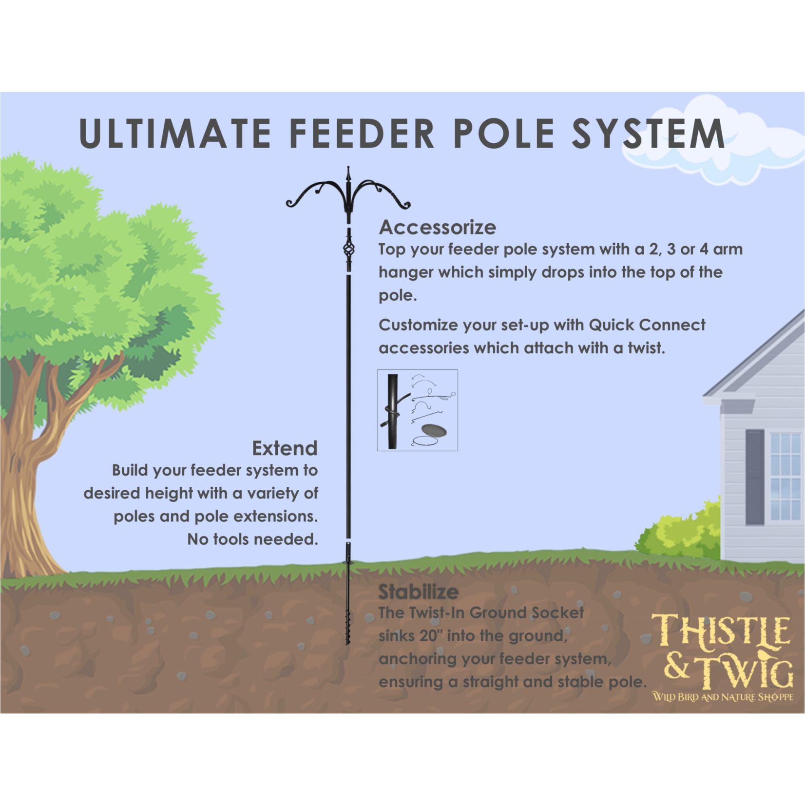 .Ultimate Feeder Pole System - 10 Piece Set