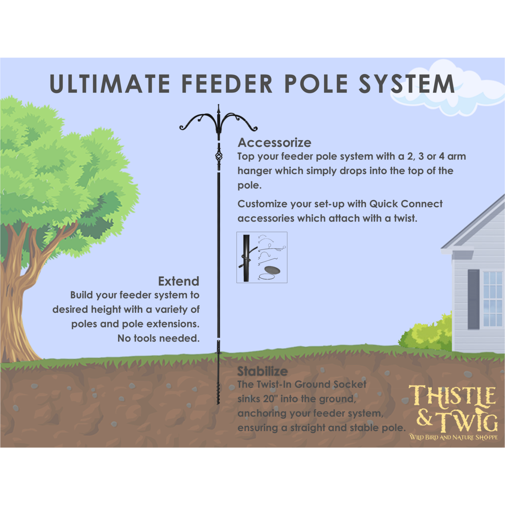 .Ultimate Feeder Pole System 20" Twist In Ground Socket