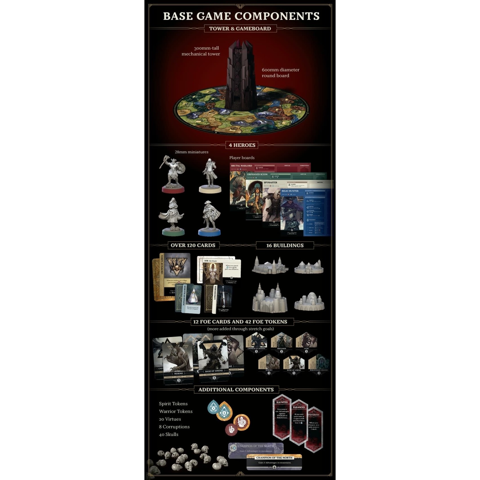 Return To Dark Tower Core Game