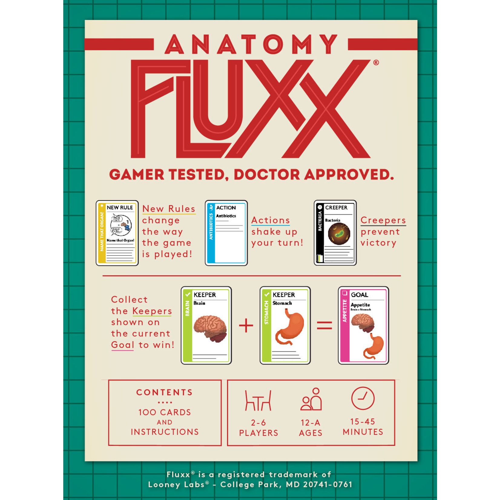 Fluxx: Anatomy Fluxx