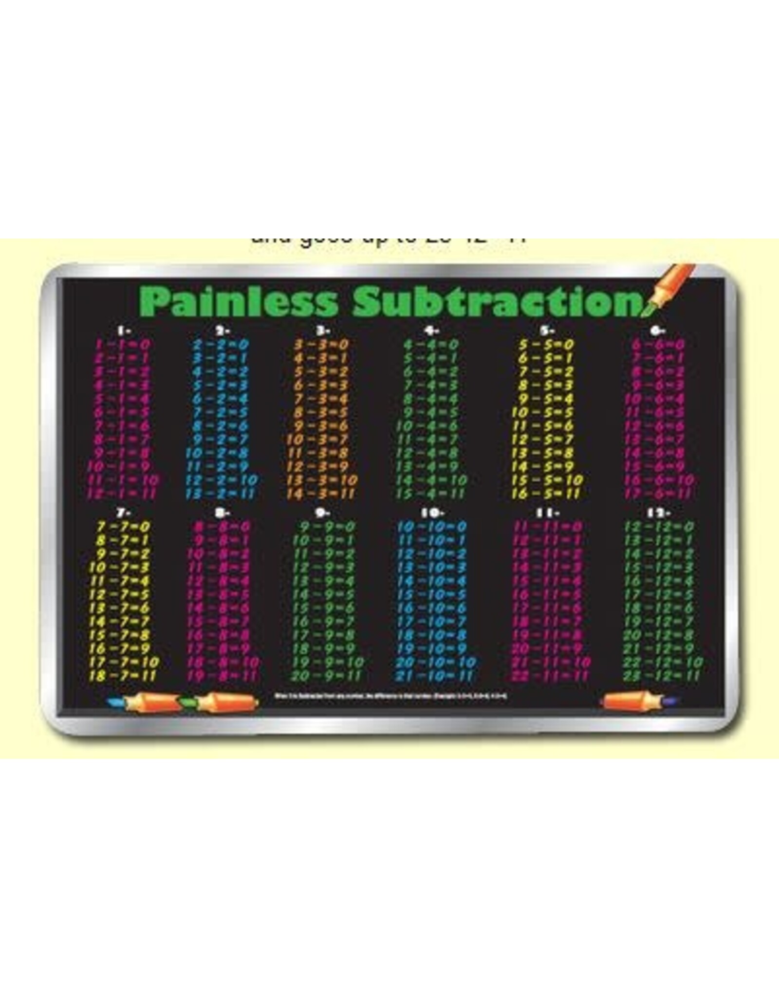 Painless Learning Products Painless Subtraction Learning Mat