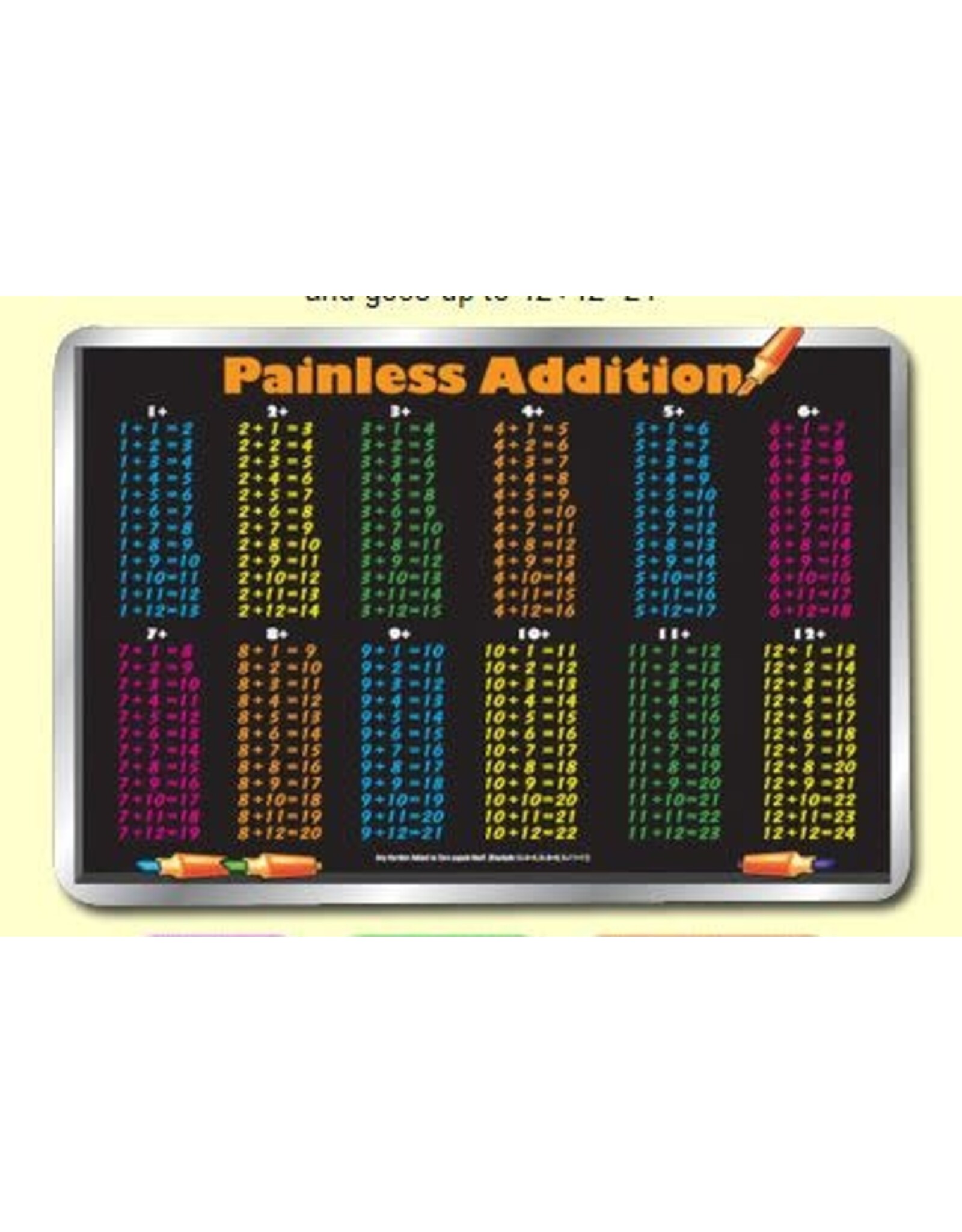 Painless Learning Products Painless Addition Learning Mat