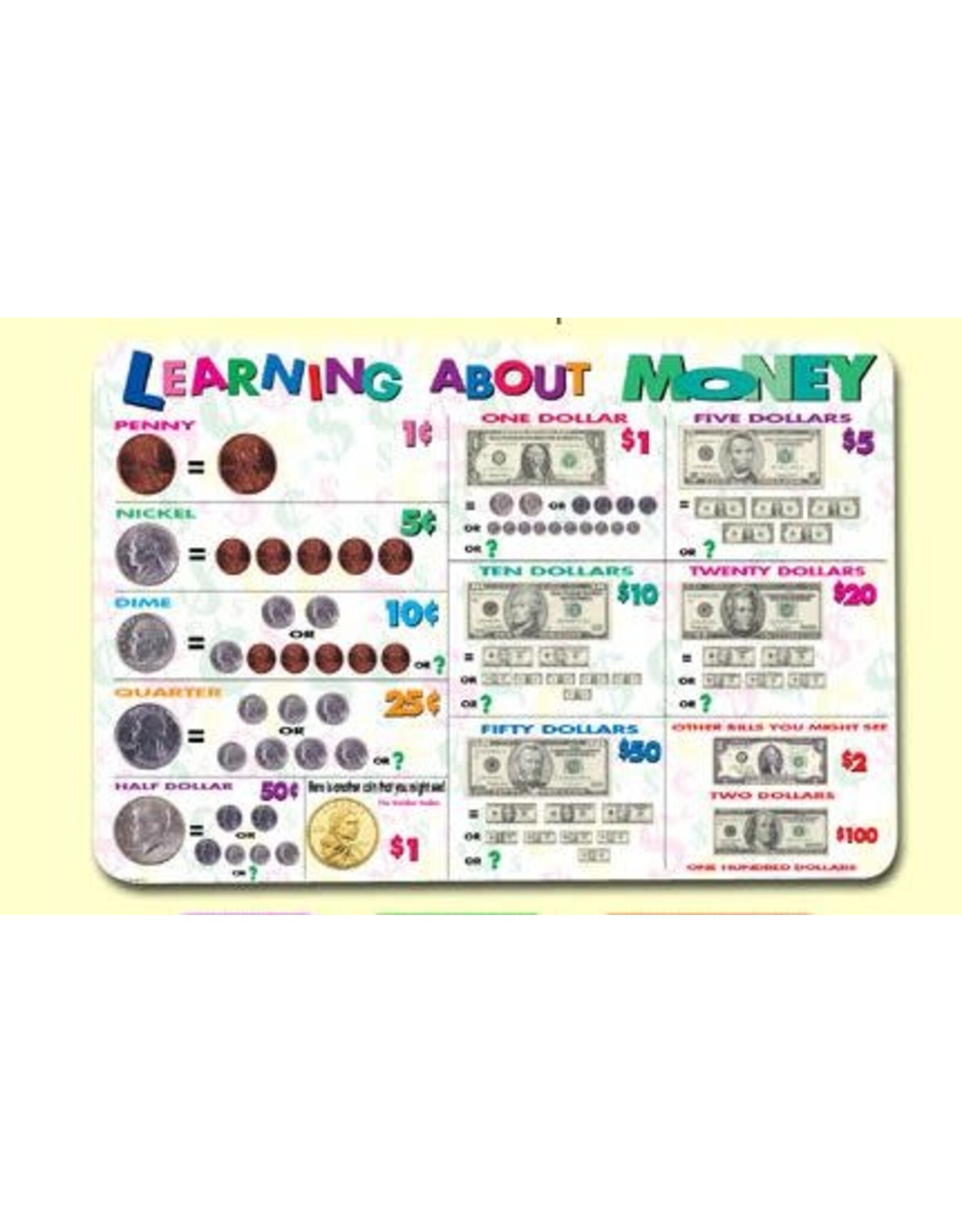 Painless Learning Products Learning About Money Learning Mat
