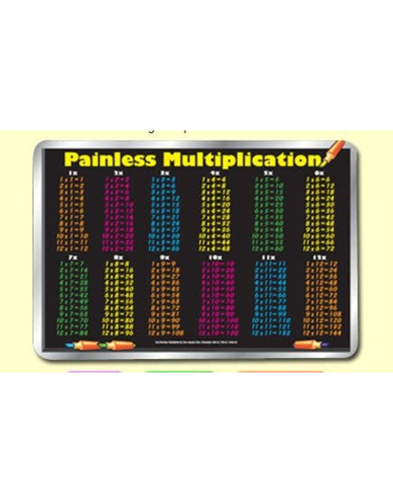 Painless Learning Products Painless Multiplication  Learning Mat
