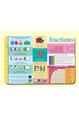 Painless Learning Products Fractions Learning Mat