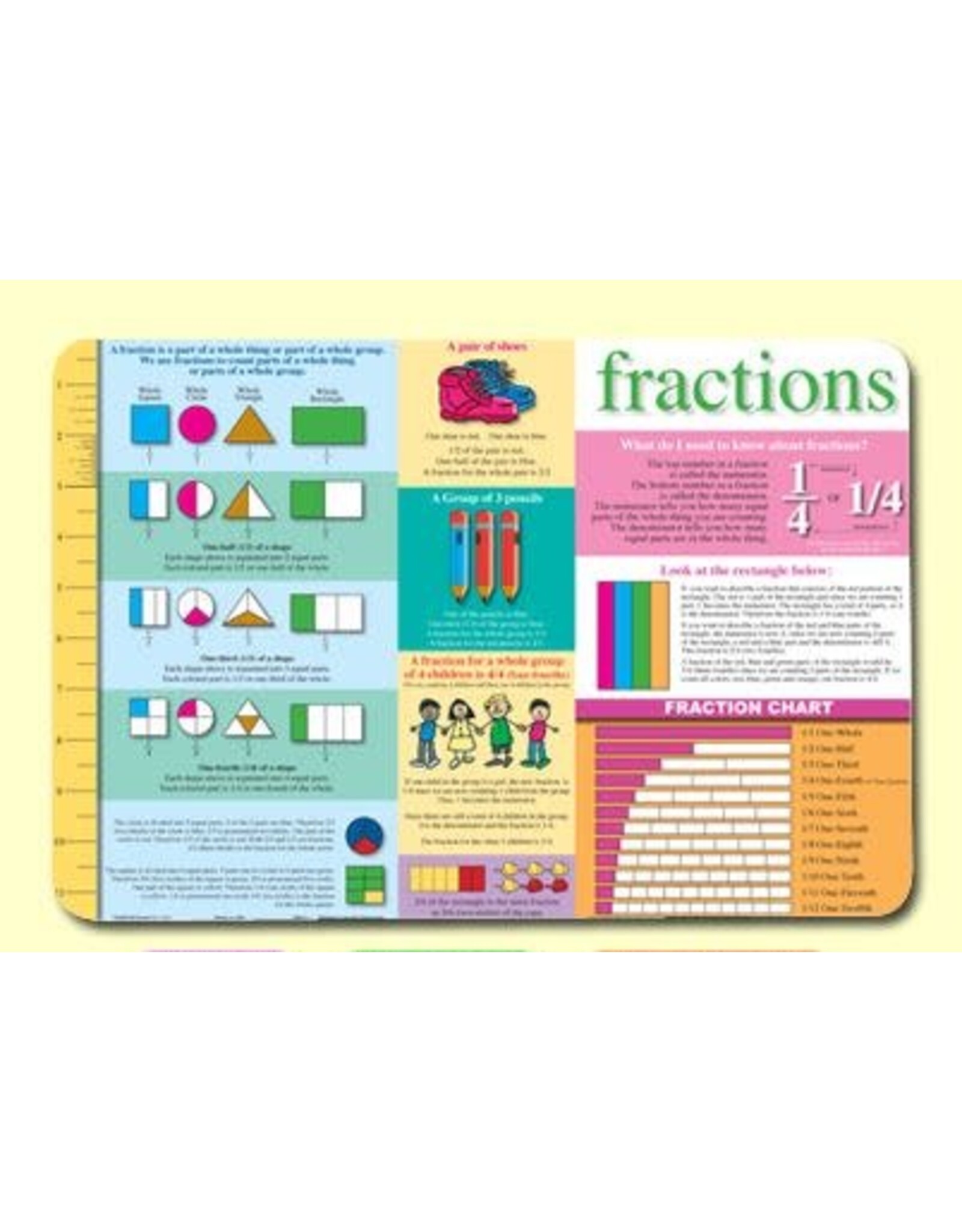 Painless Learning Products Fractions Learning Mat