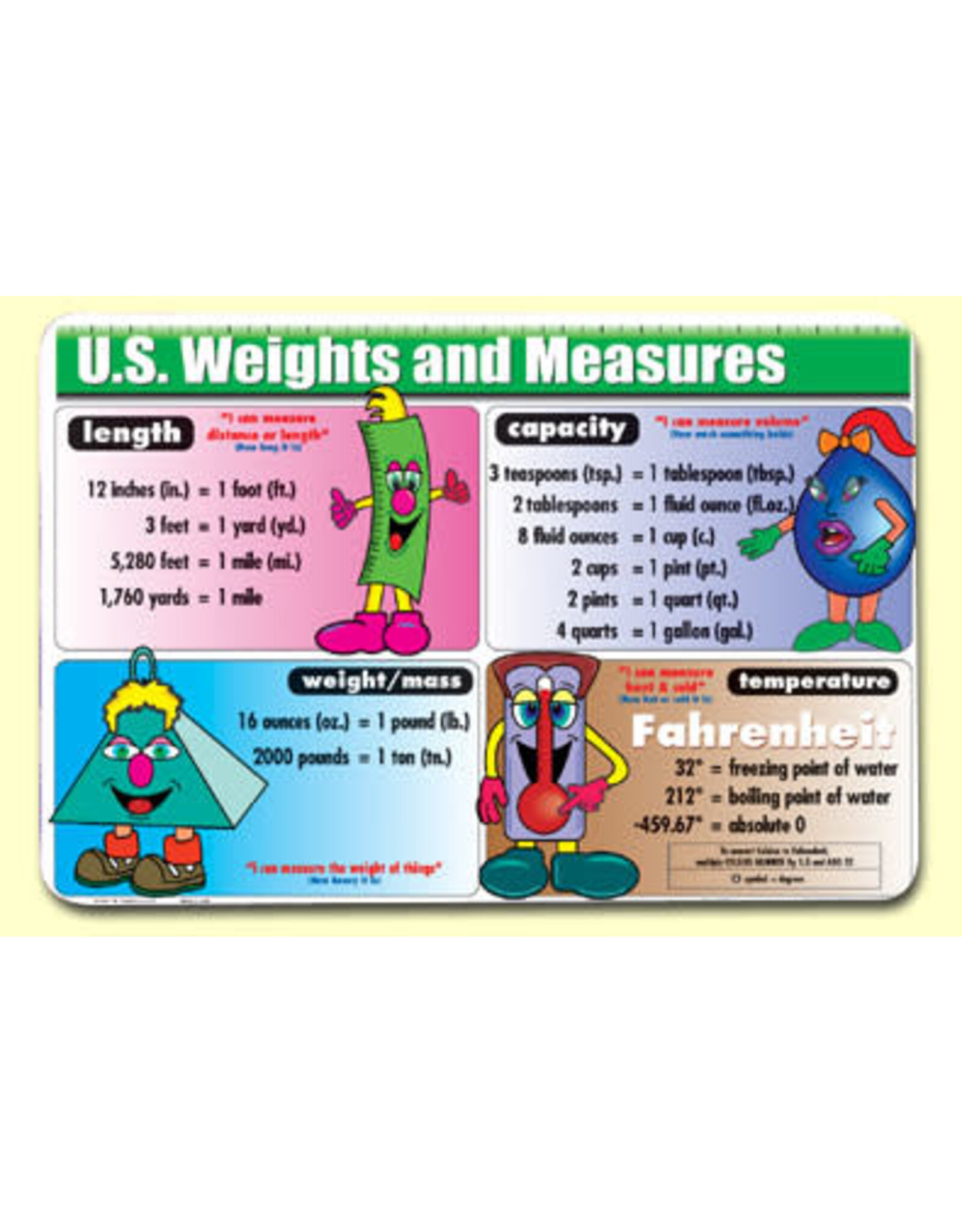 Painless Learning Products U.S. Weights and Measures Learning Mat
