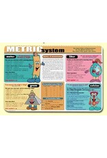 Painless Learning Products Metric System Learning Mat