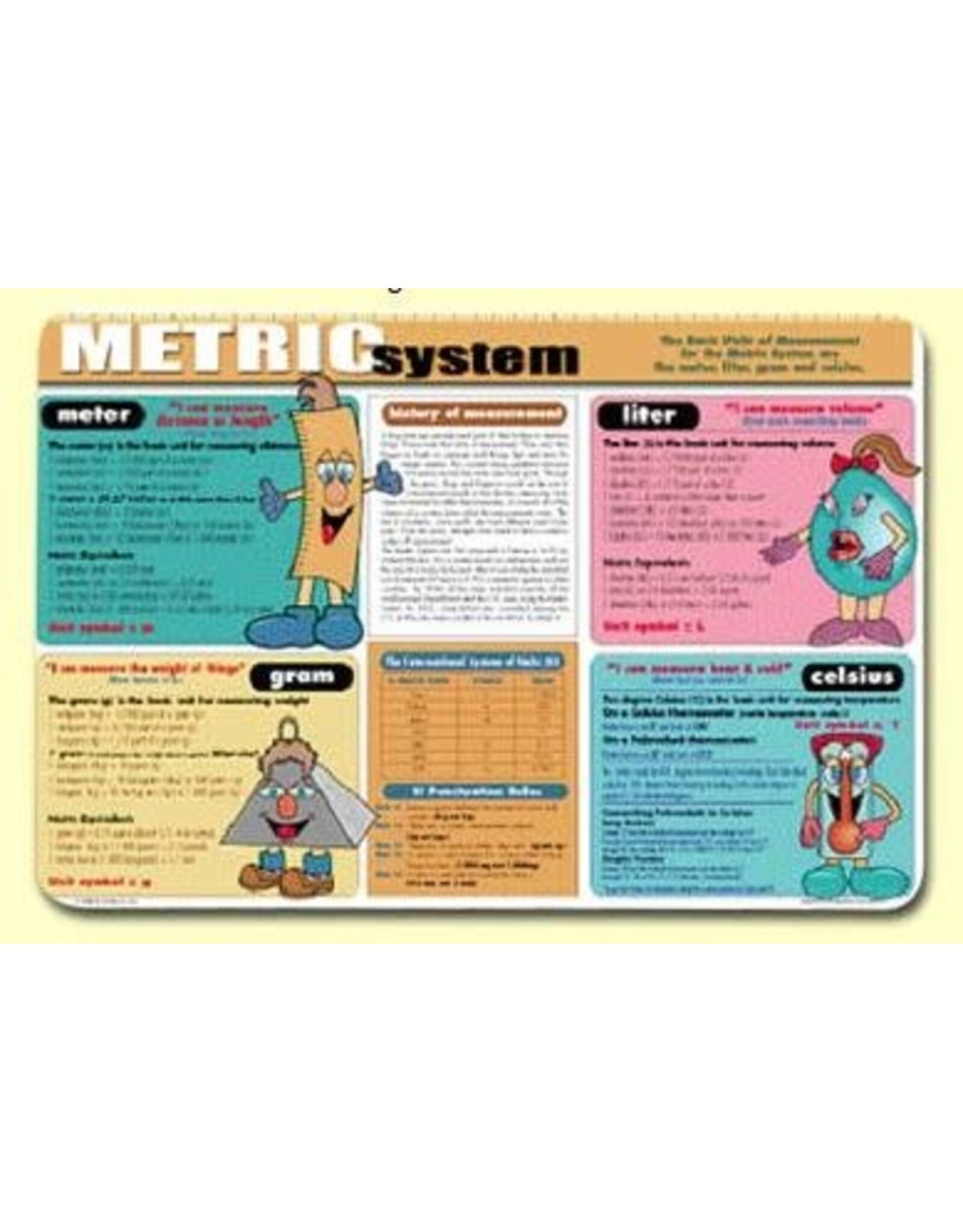 Painless Learning Products Metric System Learning Mat