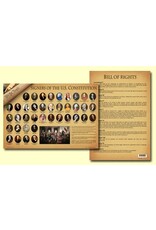 Painless Learning Products Signers of the US Constitution Learning Mat