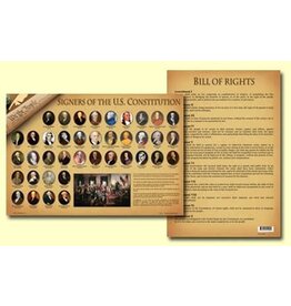 Painless Learning Products Signers of the US Constitution Learning Mat