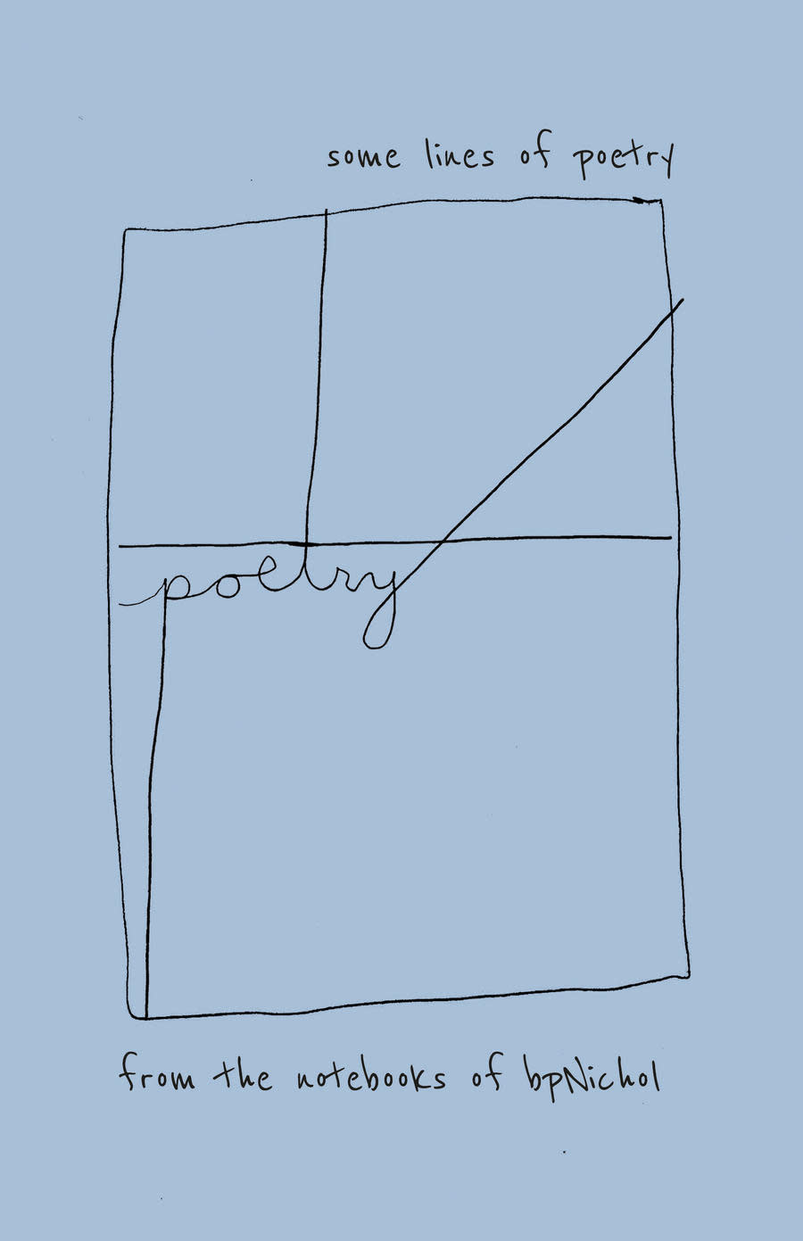 Some Lines Of Poetry - bpNichol