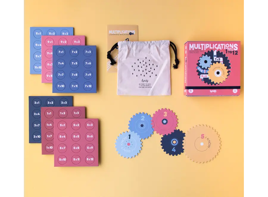 Multiplications Game