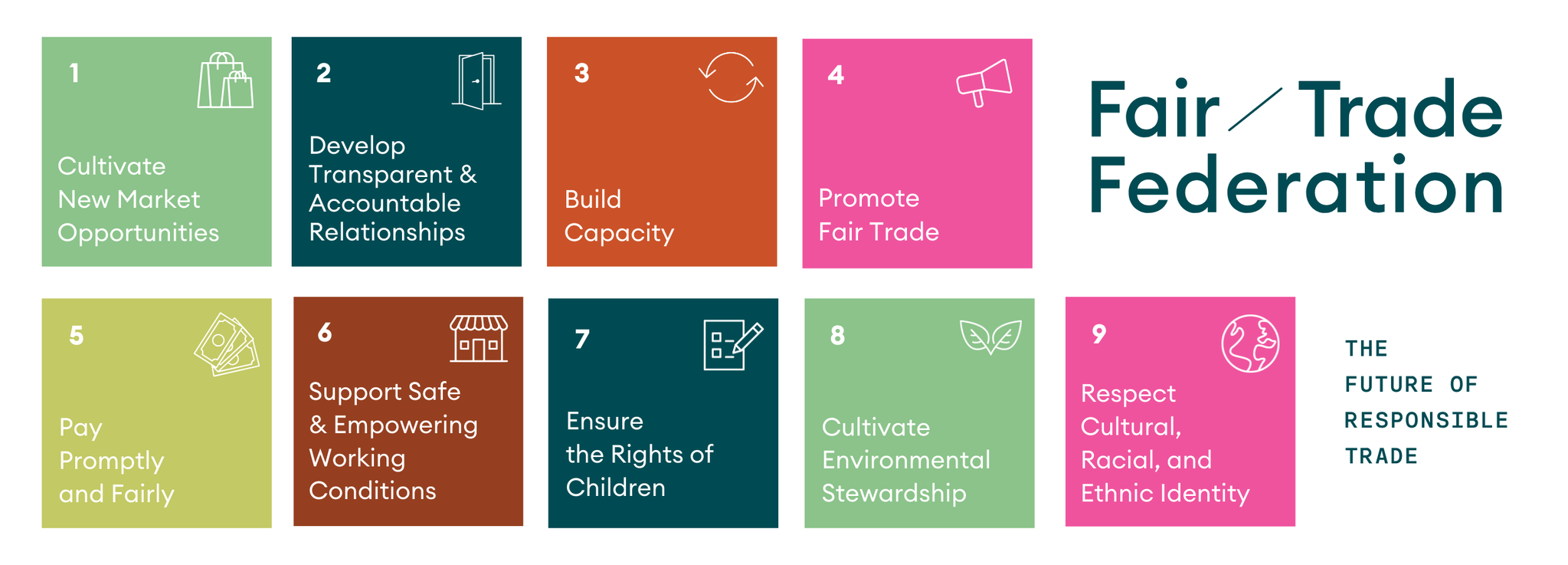 Principles of Fair Trade