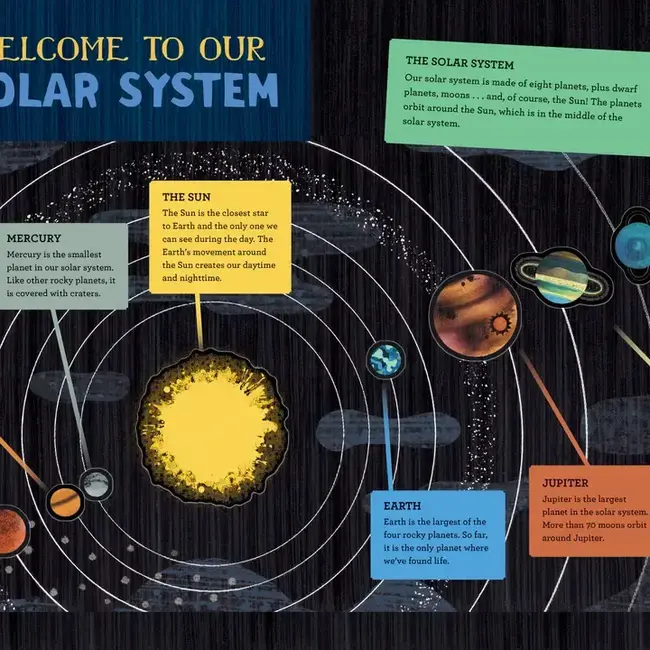 Barefoot Books Solar System Sticker Book Paperback