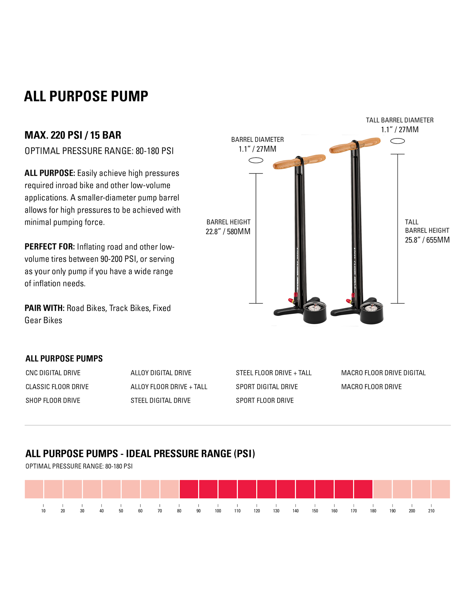 Lezyne Lezyne Classic Floor Pump: Black