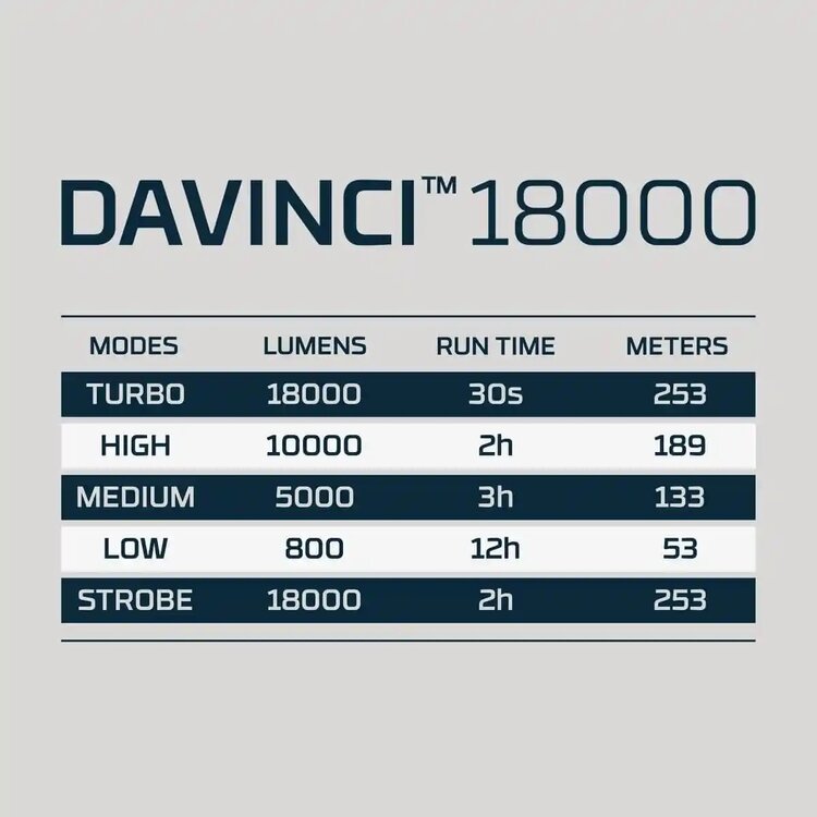 DAVINCI 18000 LUMEN FLASHLIGHT