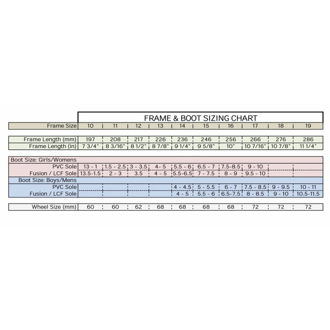 Jackson Skates Jackson Mirage Complete Frame System