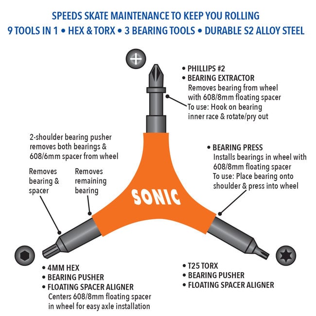 Sonic Pro tools