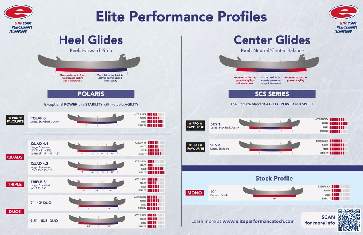 Elite Performance Profiles