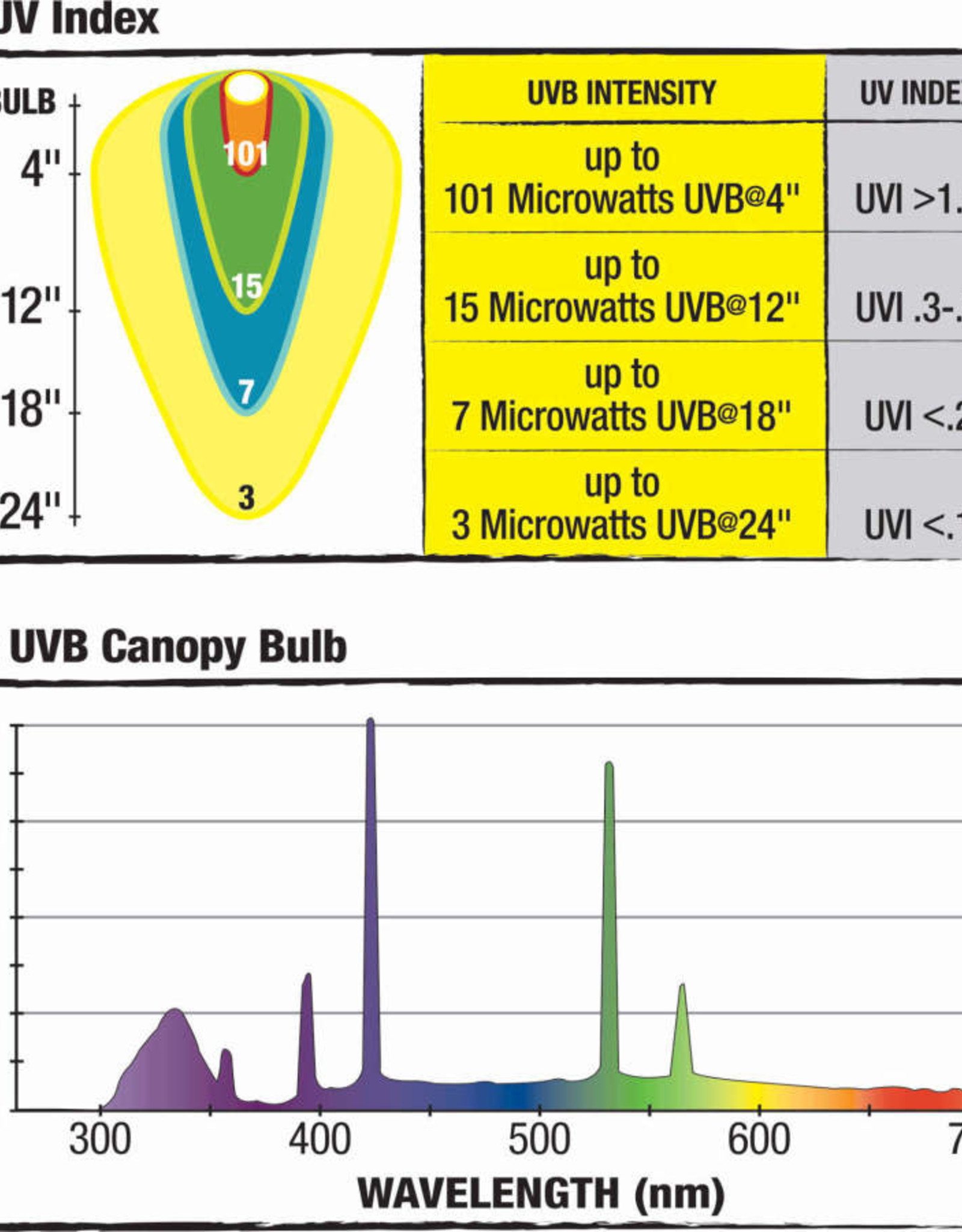 ZILLA PET PRODUCTS ZILLA- CANOPY SERIES- FLORESCENT UVB/UVA BULB- 3X3X5- 20W- DESERT