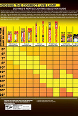 ZOO MED LABORATORIES, INC. ZOO MED- FS-C5M-REPTISUN- 5.0 UVB- COMPACT BULB- 3X3X6- TROPICAL- MINI