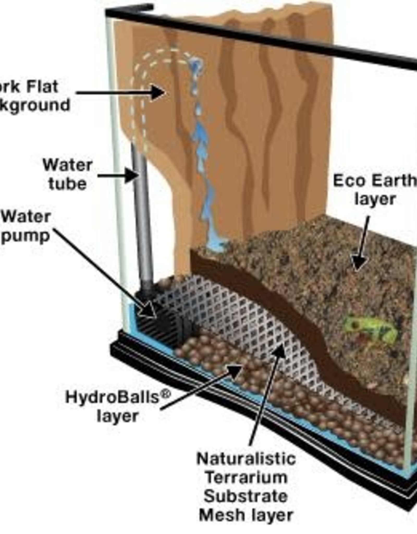 ZOO MED LABORATORIES, INC. ZOO MED- VC-10- HYDROBALLS- TERRARIUM SUBSTRATE- 11X8X3.5- CLAY-  2.5 LB