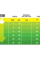 EXO TERRA PT2114- BROAD-SPECTRUM- DAYTIME HEAT (IDEAL FOR PLANTS/BREEDING ) 3X3X5- 150W