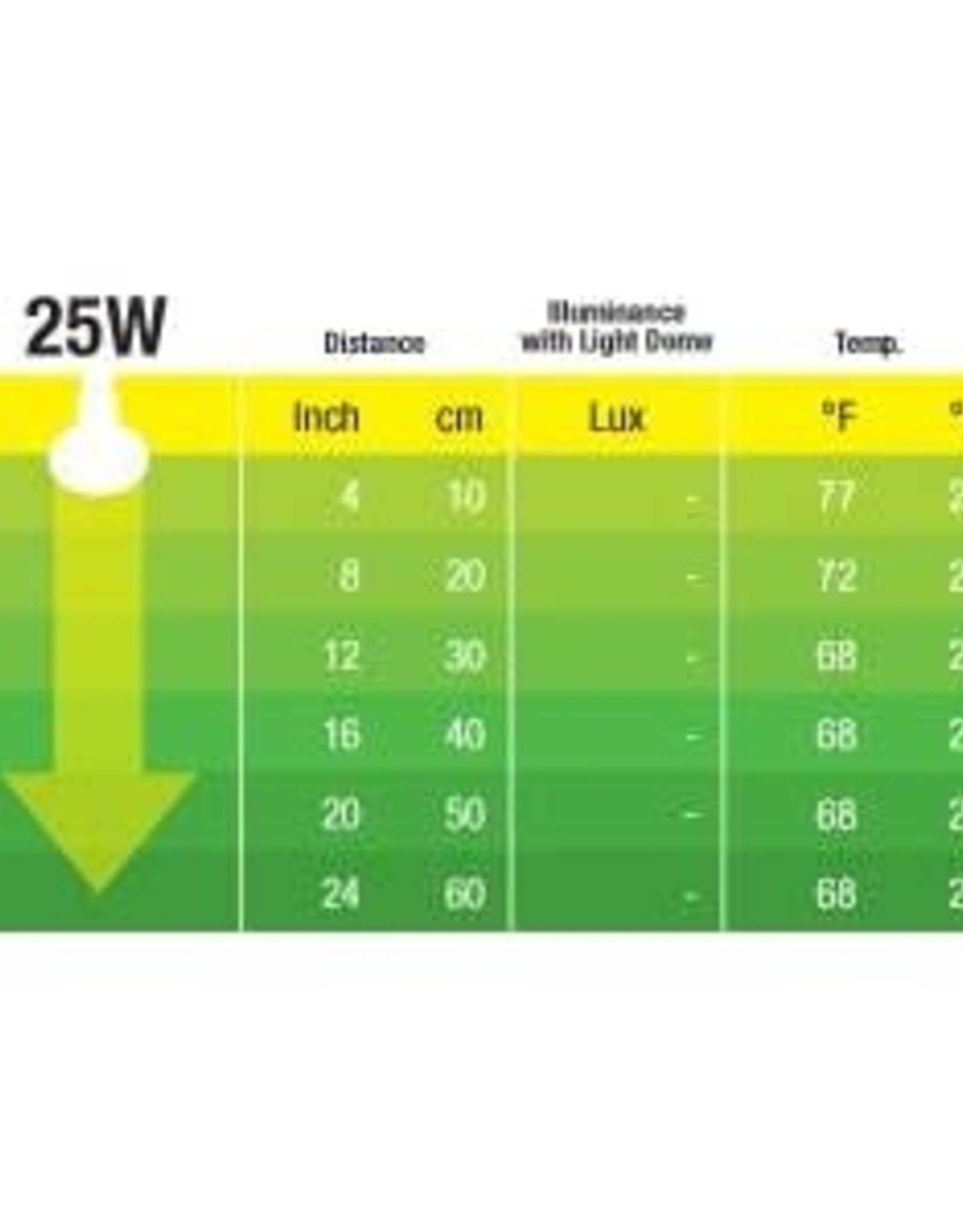 EXO TERRA PT2114- BROAD-SPECTRUM- DAYTIME HEAT (IDEAL FOR PLANTS/BREEDING ) 3X3X5- 150W