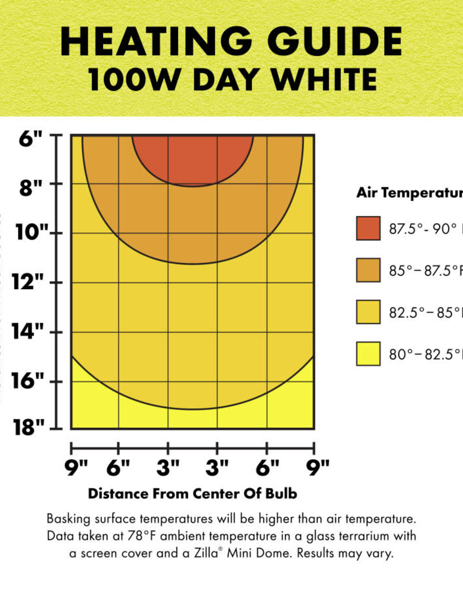 CENTRAL AQUATICS (ALL GLASS) ZILLA-  BULB- DAY WHITE- BASKING SPOT LIGHT- 150W