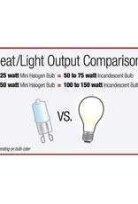 ZILLA PET PRODUCTS ZILLA- HALOGEN- LIGHT/HEAT- DOME LIGHT FIXTURE- 4.75X4.75X2.5- MINI