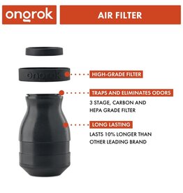 Ongrok Personal Air Filter