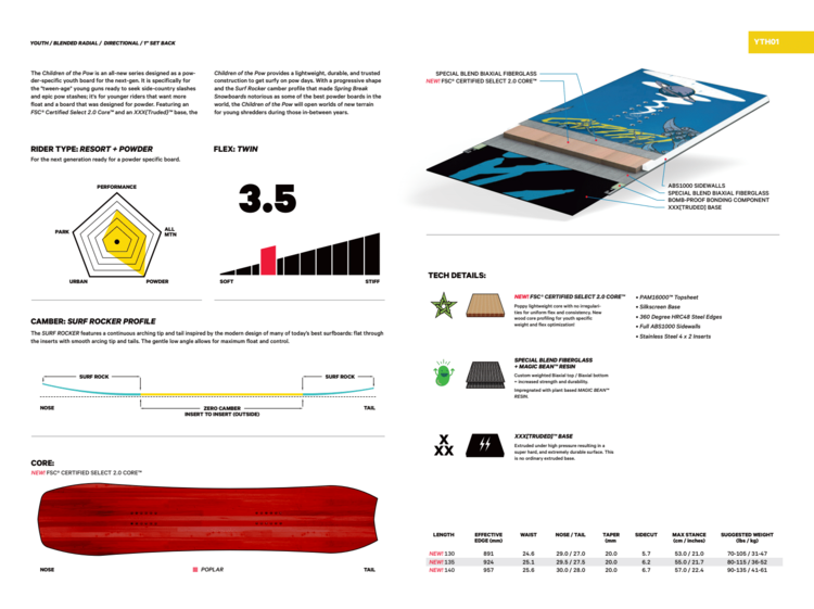 Capita Capita Children Of The Pow  2023