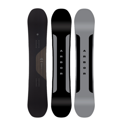 ARBOR Arbor Formula  2025