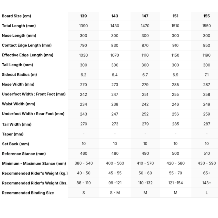 Nidecker Nidecker ASTRAL  2025