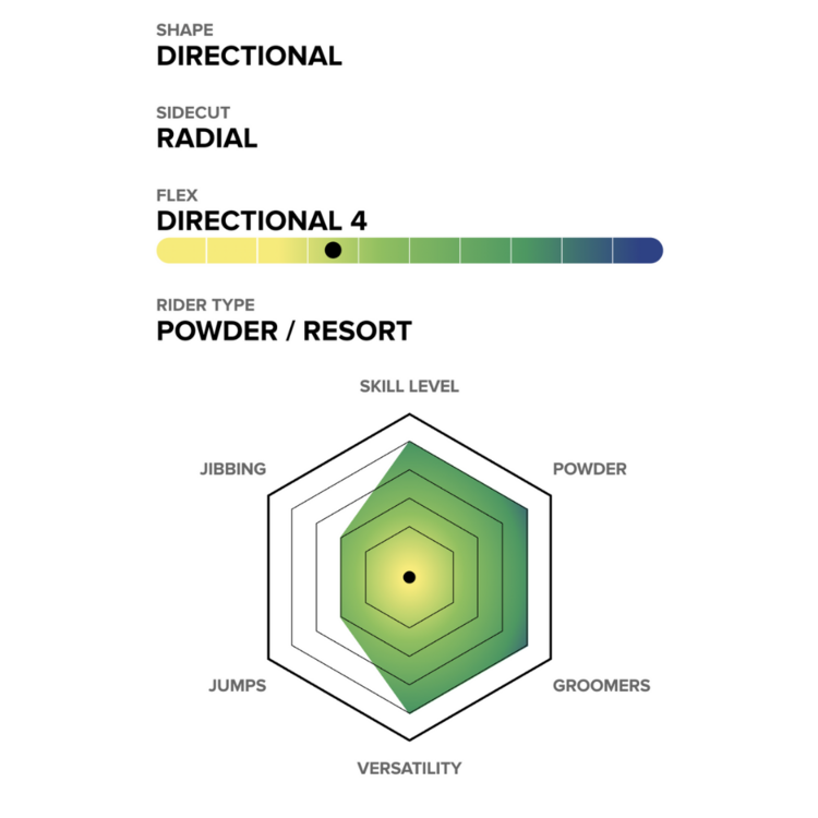 Capita Capita SB Slush Slashers 2.0 2026