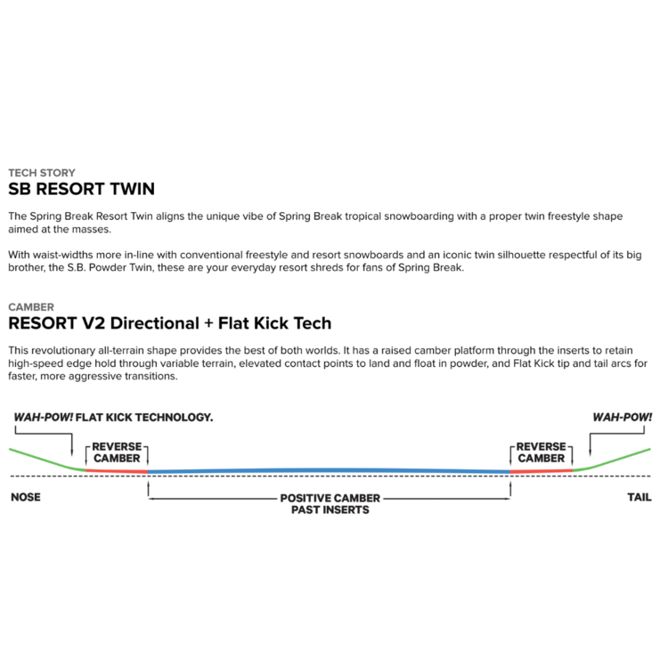 Capita Capita SB Resort Twin 2026